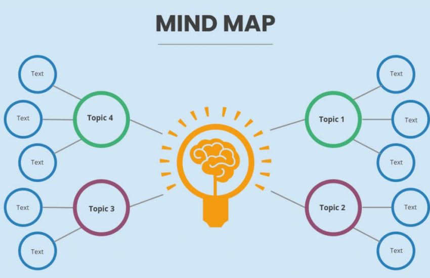 Unleashing the Power of Mind Mapping